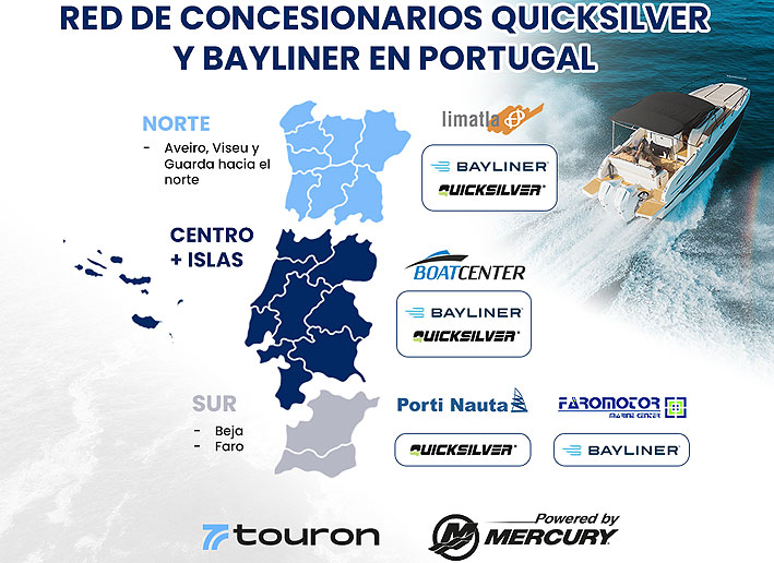 Red Touron en Portugal